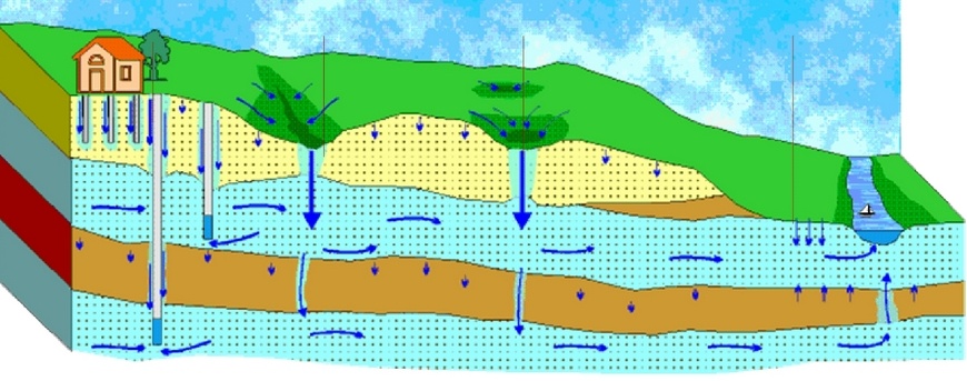 Представьте: вы купили участок с живописным видом на лес, построили дом, обустроили сад… А через год обнаружили, что весной подвал превращается в бассейн, стены покрываются трещинами, а фундамент медленно «плывёт». Всё это — последствия игнорирования гидрогеологии. В этой статье мы разберём, как вода под землёй может влиять на ваш будущий дом и как выбрать участок, где фундамент не сгниёт за пять лет.