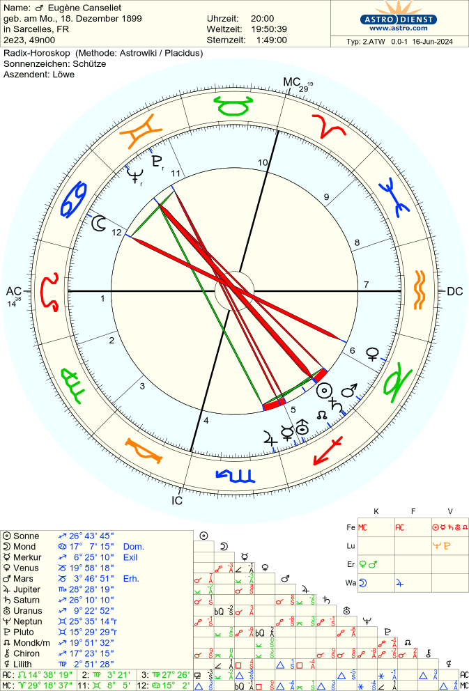 Эжен Канселье. Это не маг, но алхимик. Алхимики у нас нынче тоже проходят под зонтиком "оккультизма".