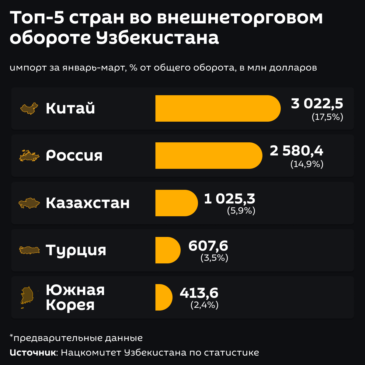 © Sputnik Узбекистан.