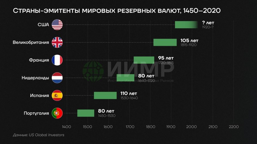Страны эмитенты мировых резервных валютИсточник: worldmarketstudies.ru
