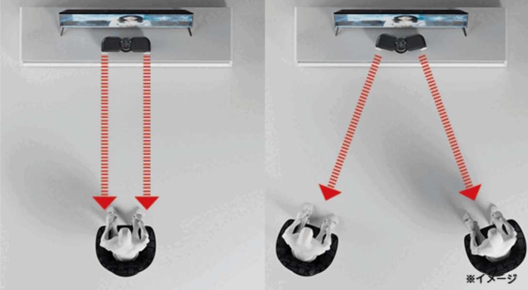    Doshisha представила рупорный саундбар для слабослышащих и пожилых людей