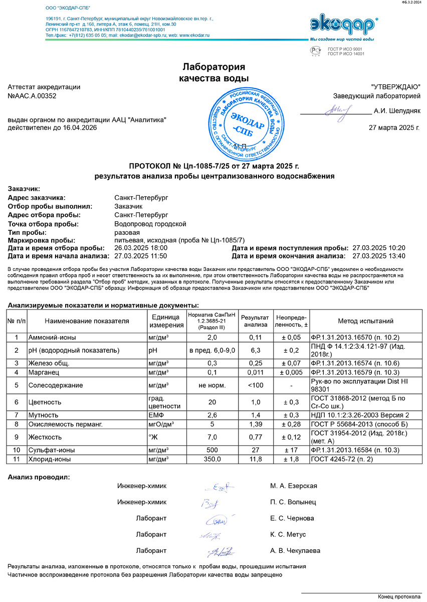 Результаты анализа