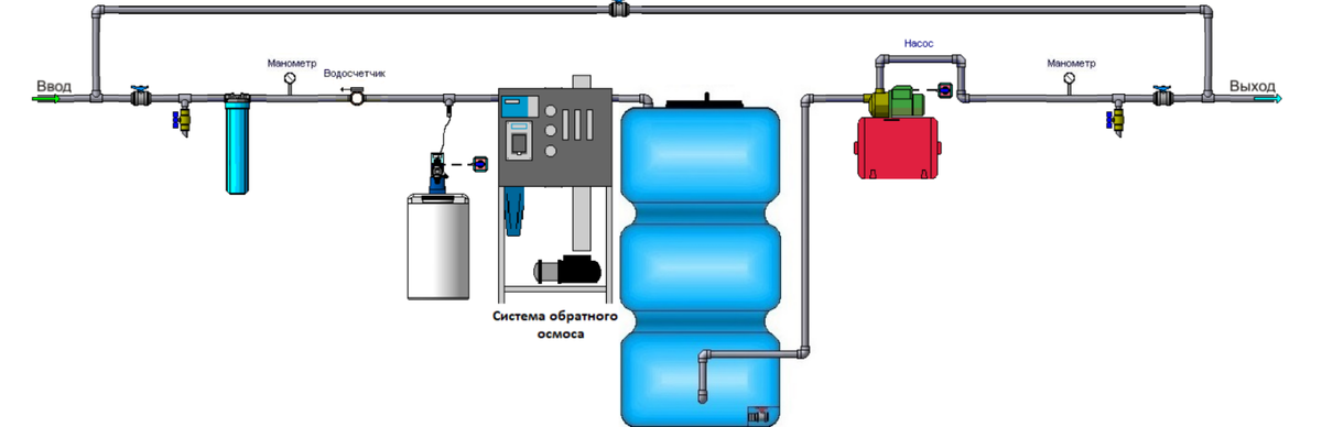 Схема очистки воды 