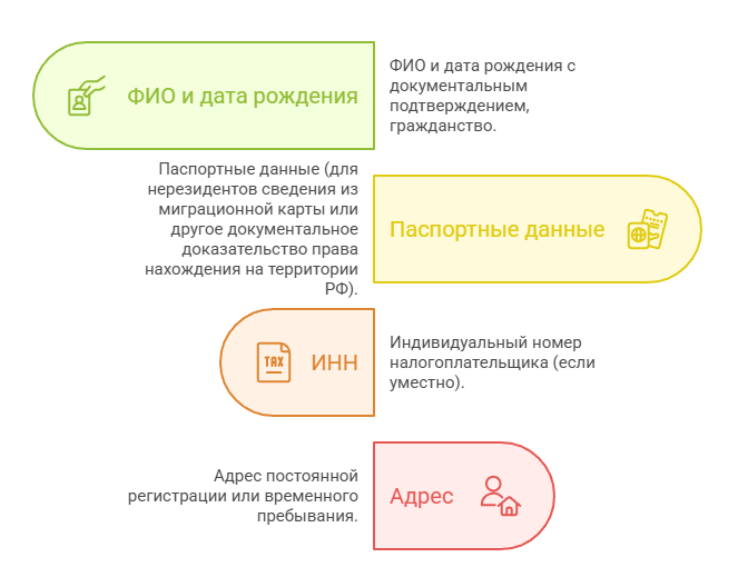 данные о бенефициарах