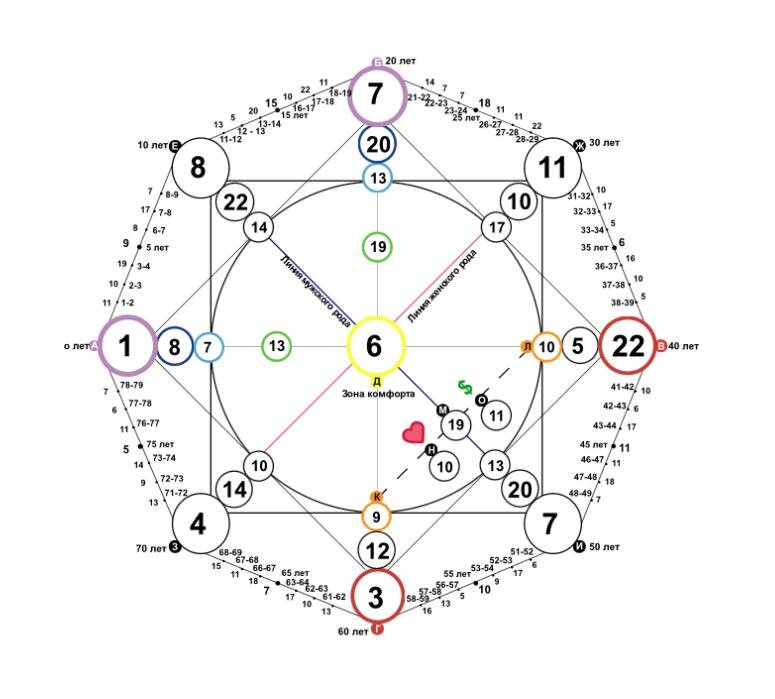 Матрица Судьбы Паши Техника