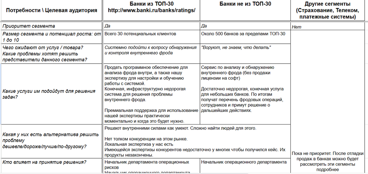 Изображение из архива автора