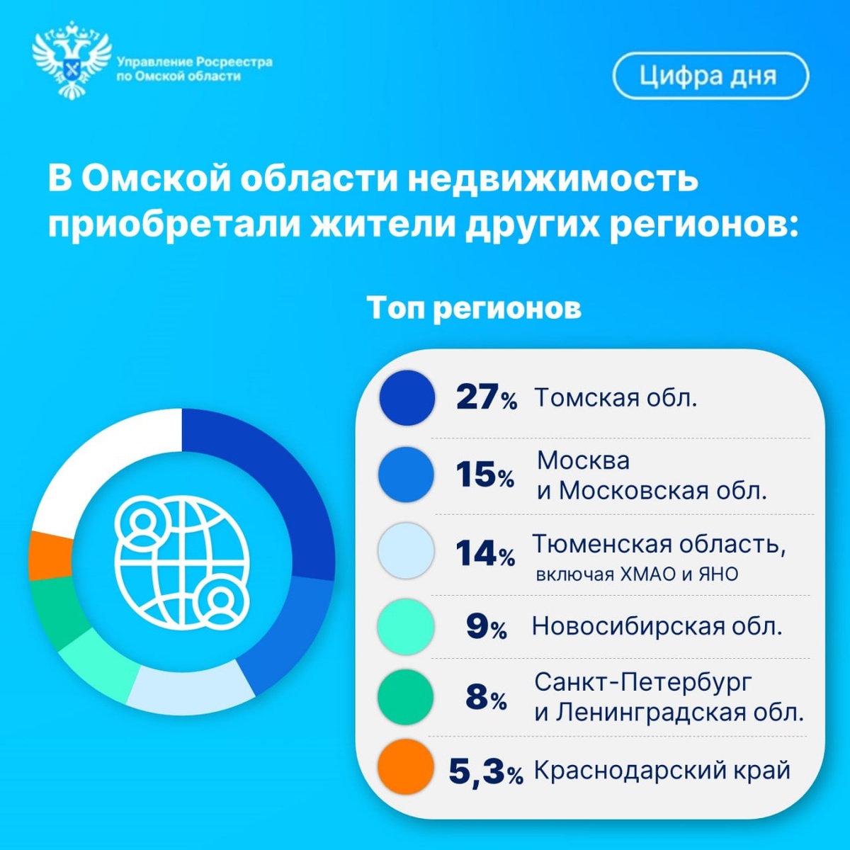    Фото: пресс-служба Управления Росреестра по Омской области