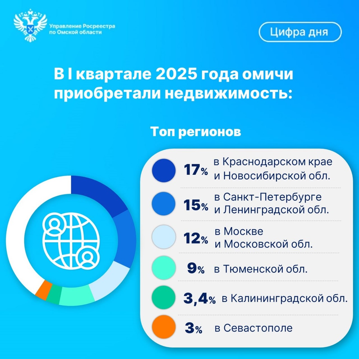    Фото: пресс-служба Управления Росреестра по Омской области