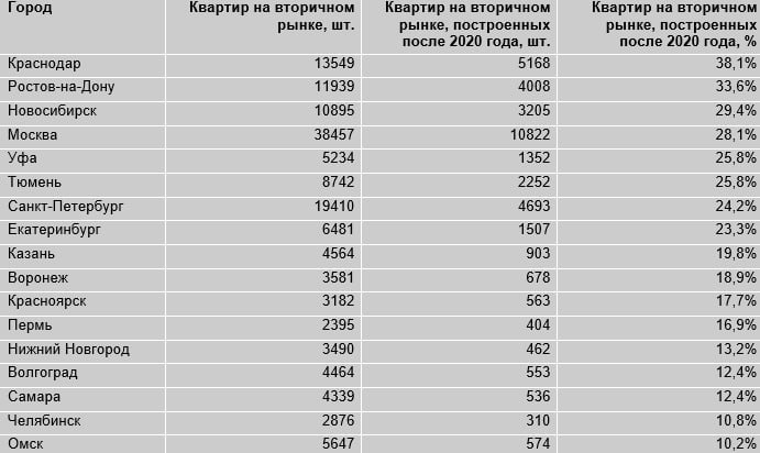 ТГ-Домострой