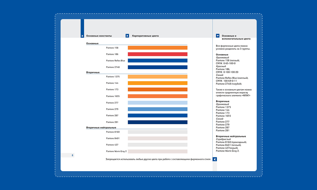 Брендбук компании «Аэрофлота»