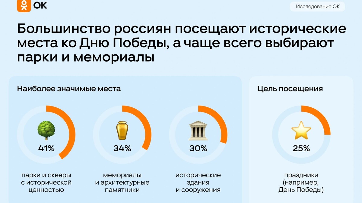    Фото предоставлено пресс-службой соцсети «Одноклассники»