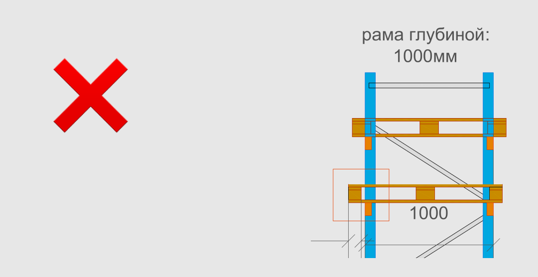 глубина рамы стеллажа