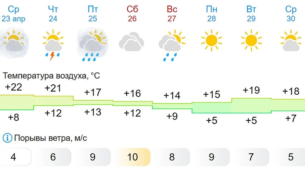     Автор: Giameteo.ru