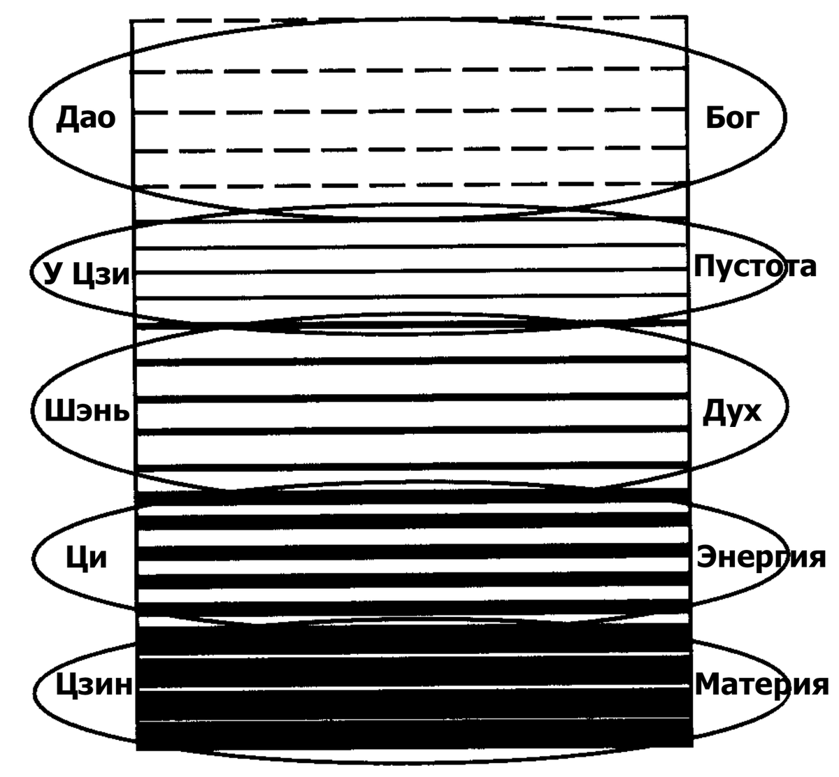Пять энергетических полей