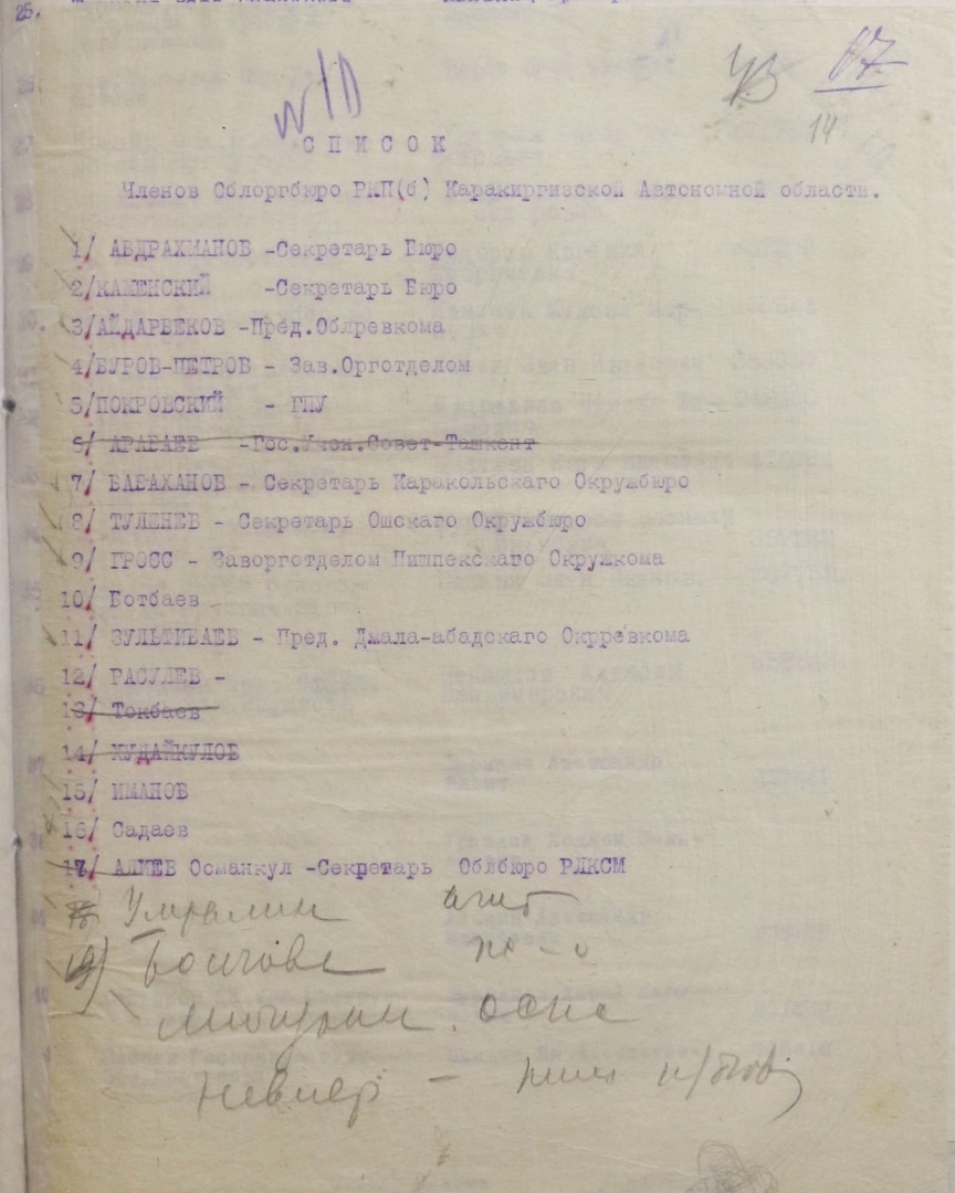 Создать карусельСписок членов Облоргбюро РКП(б) Кара-Киргизской Автономной области. 1-январь 1925 г.
ЦГА ОПД КР Ф.10, оп-2, д.-66, л.14