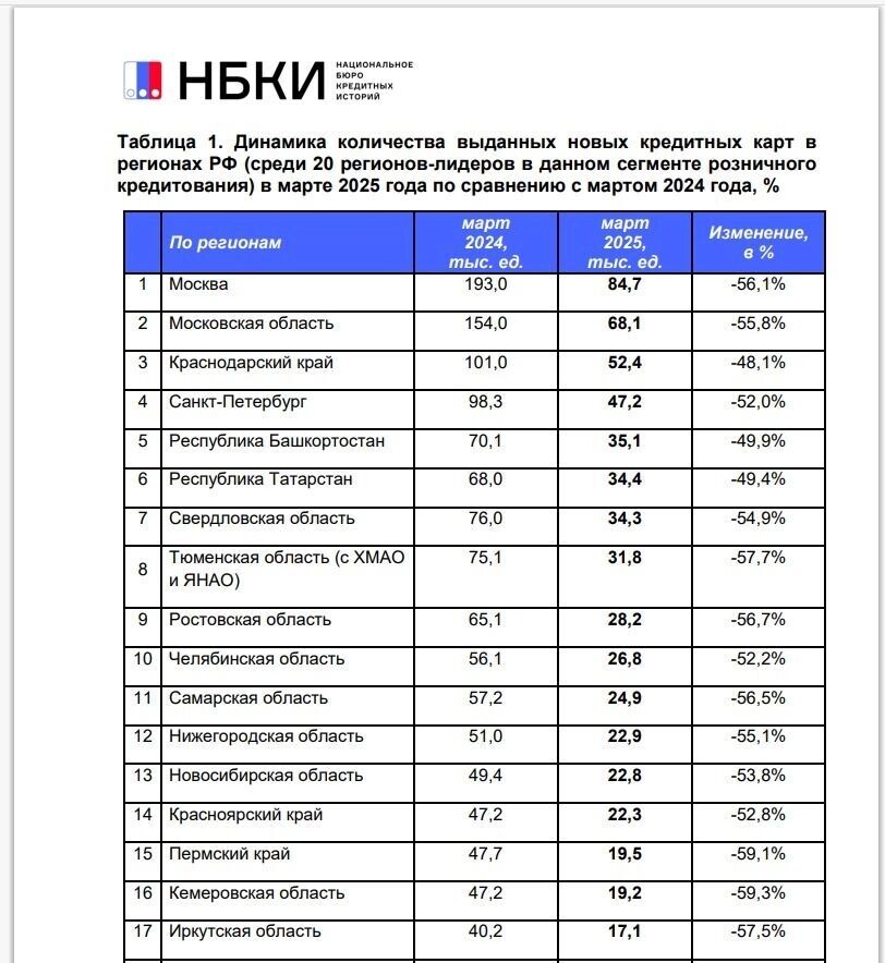     Источник: kursdela.biz