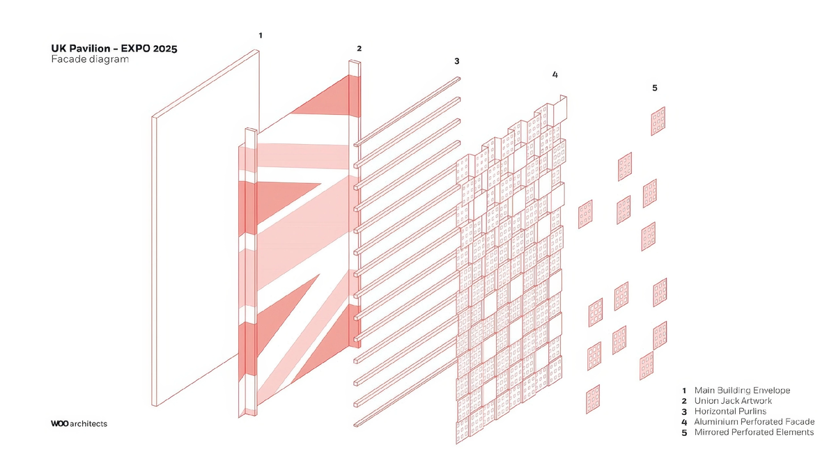 Павильон Великобритании на Expo 2025
