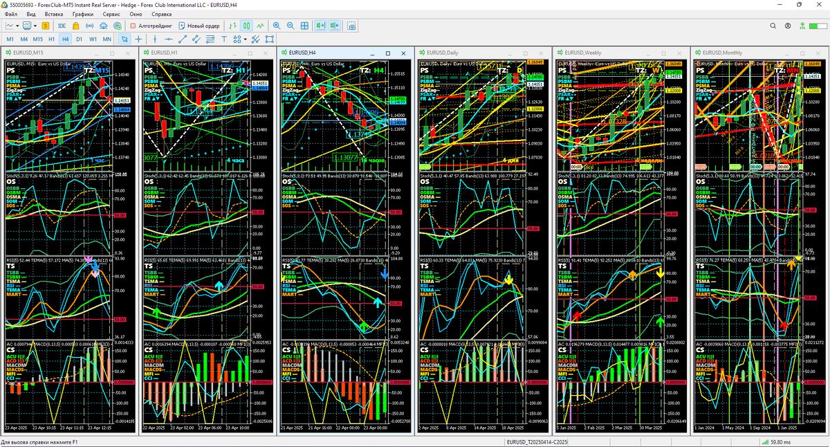Аналитический Дисплей Многодневных стратегий (ADM) для EURUSD с периодами графиков M15, H1, H4. Daily (D), Weelky (W), Monthly (MN) по состоянию на 13:00 23.04.2025. Шаблон настройки индикаторов и прогностической разметки EURUSD_T20250414_C20250423-1300.tpl