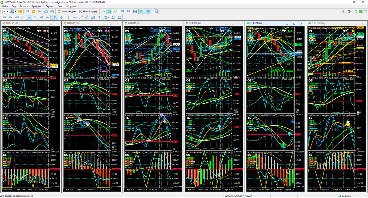Аналитический Дисплей Однодневных стратегий (ADO) для EURUSD с периодами графиков M1, M4, M15, H1, H4. Daily (D) по состоянию на 13:00 23.04.2025. Шаблон настройки индикаторов и прогностической разметки EURUSD_T20250414_C20250423-1300.tpl