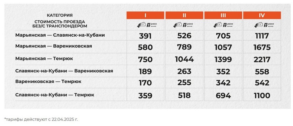 Скриншот с сайта ООО «Автодор – Платные Дороги» (avtodor-tr.ru):