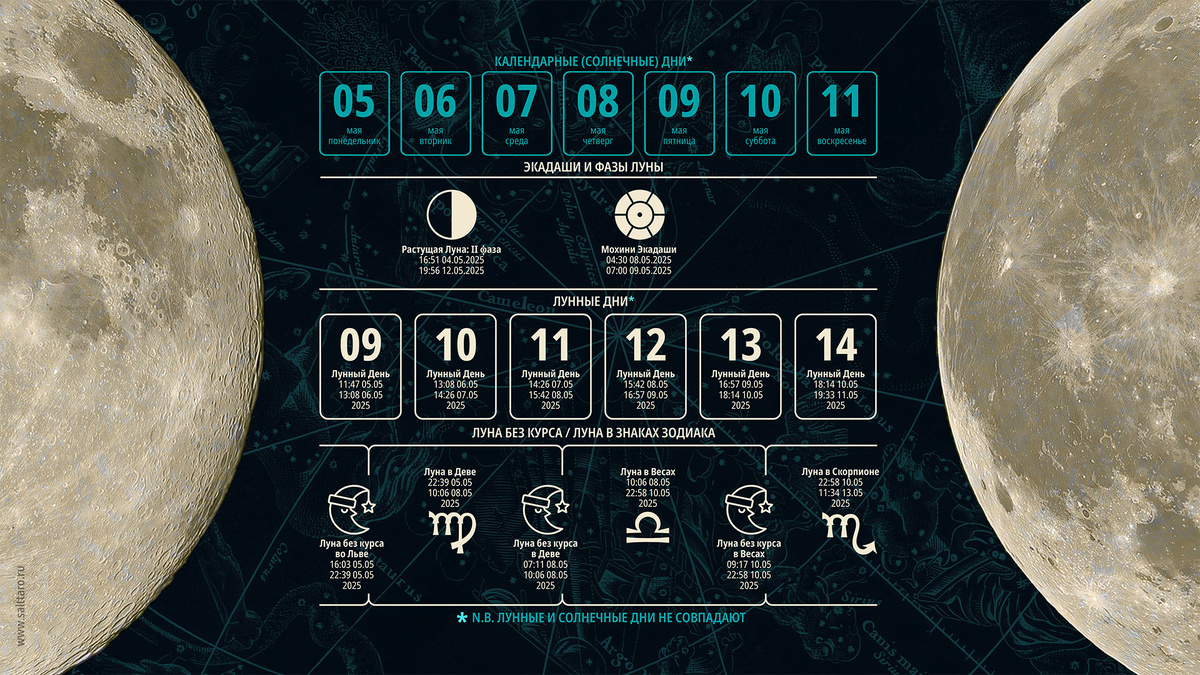 Лунный календарь на неделю. Школа "Соль Таро"