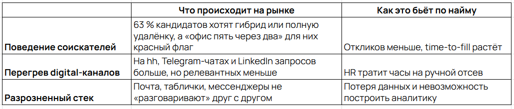 Описание "сдвигов"