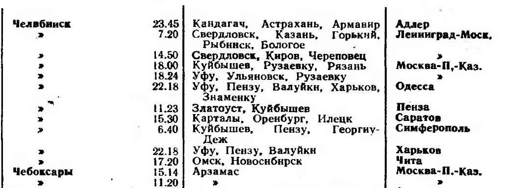 Скрин справочника 1969 гоа