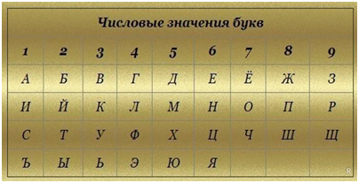 Числовая буквица.