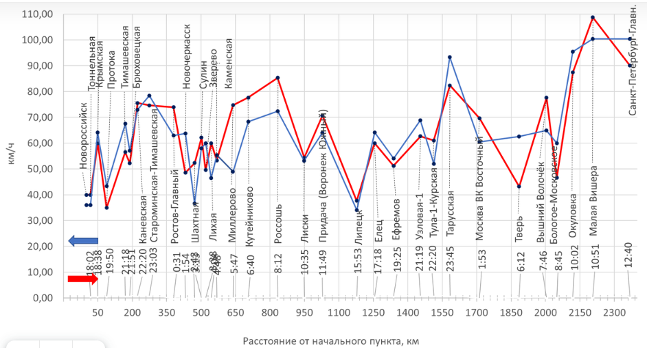 Построено автором