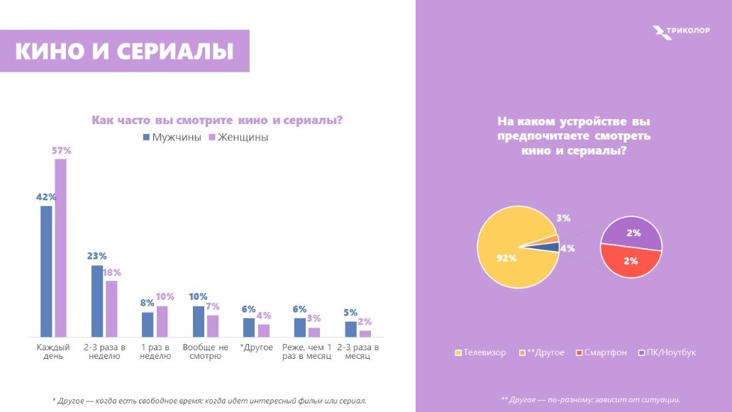 Листайте вправо, чтобы увидеть больше изображений