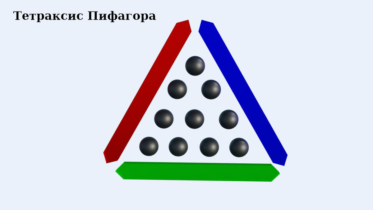 Тетраксис Пифагора (создано Петром М.)