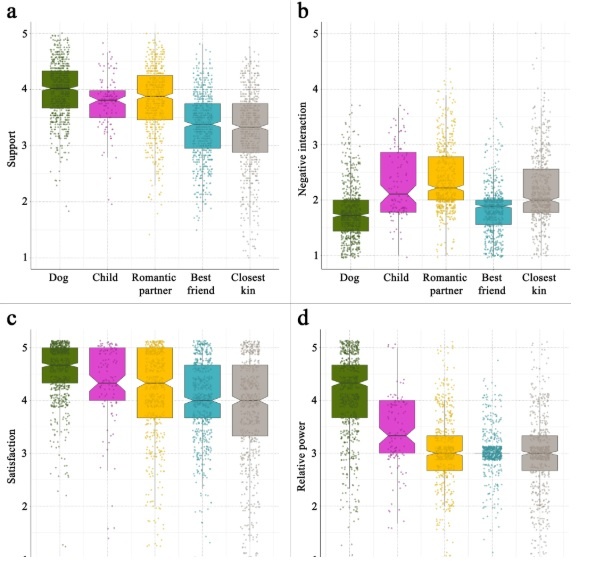  Turcsán et al. / Scientific Reports, 2025