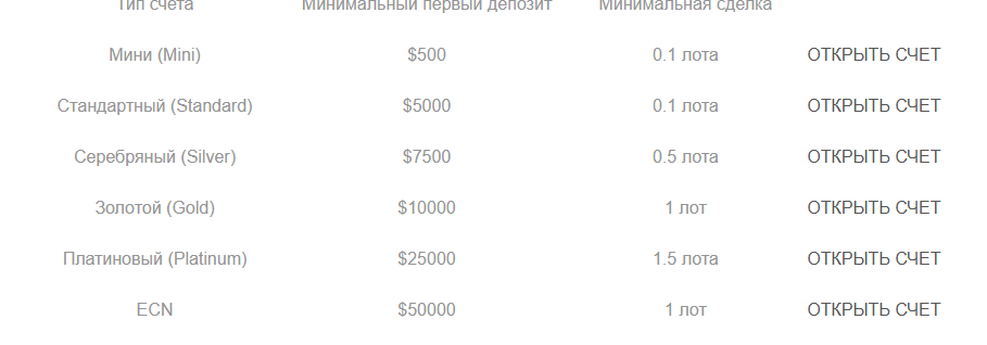 Брокер MaxiMarkets отзывы: реальные истории клиентов