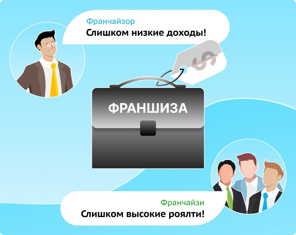 Частая ситуация при сотрудничестве с франшизами с роялти