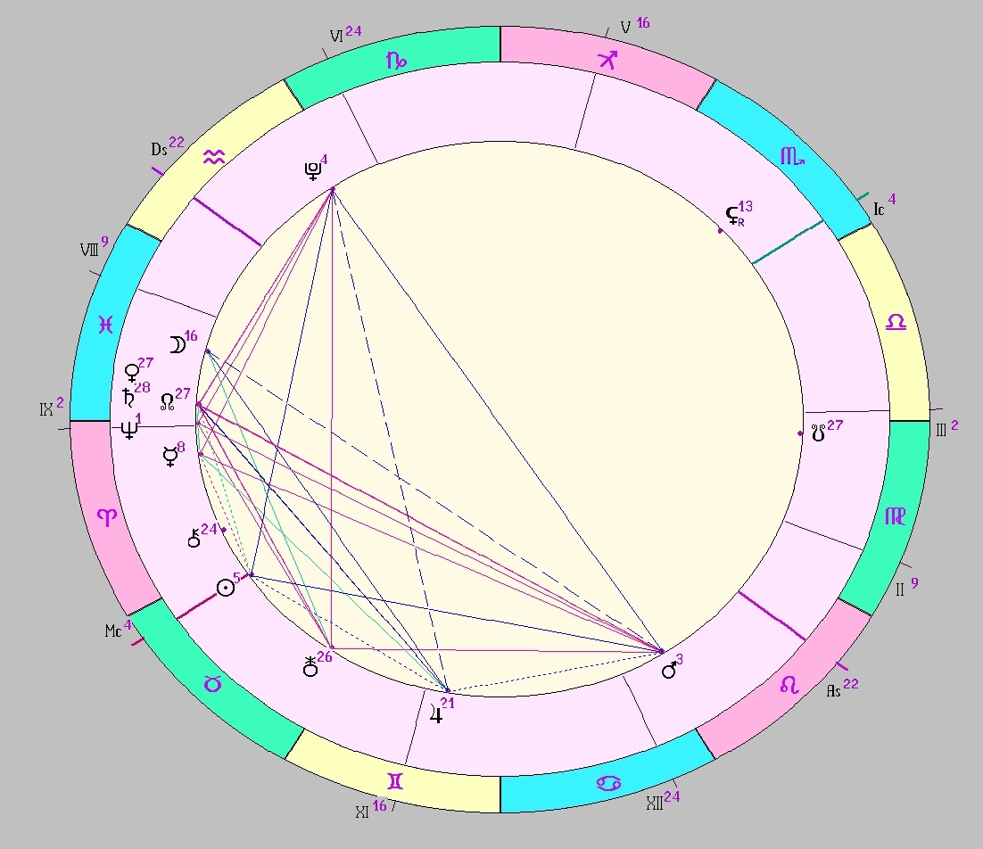 картинка на 24.04.2025 12:00 НН по Московскому времени сделана при помощи астропрограммы Стелла