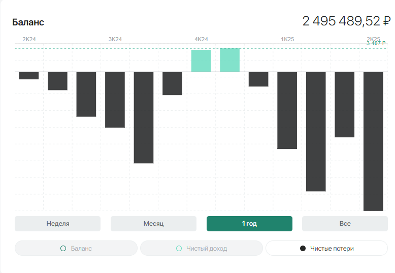 статистика потерь от дефолтов