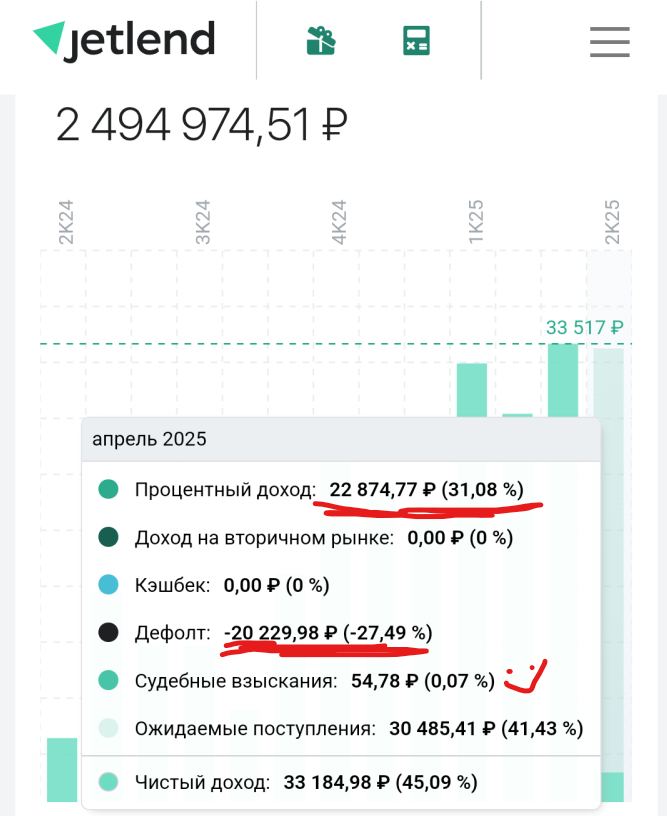 доходность