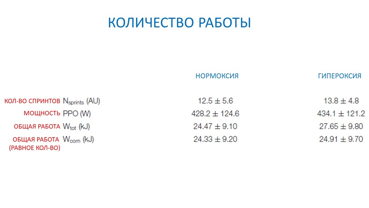 Рисунок 1. Выполненная работа в разных условиях.
