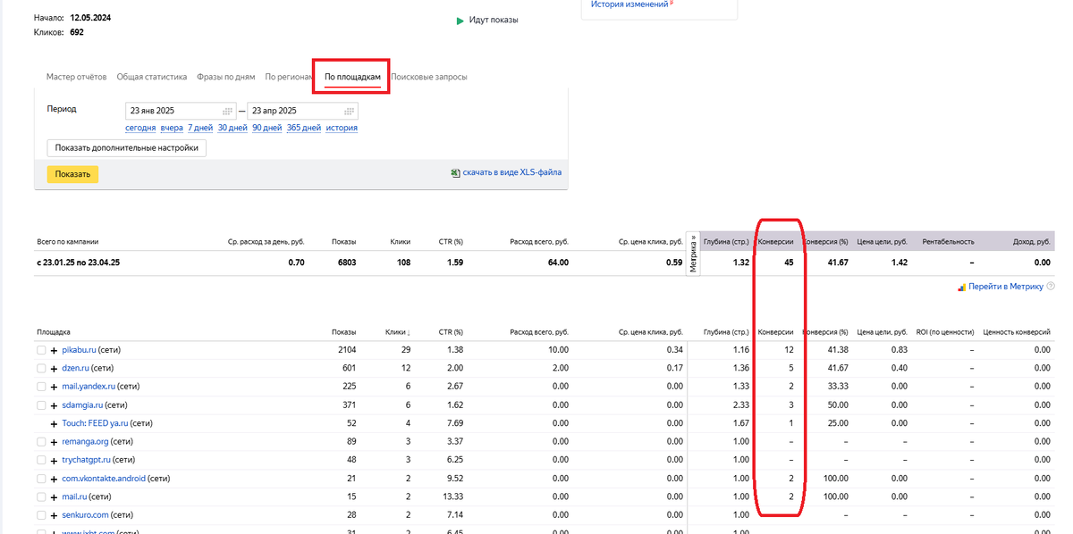 Пример отчета "по площадкам" в Яндекс.Директ