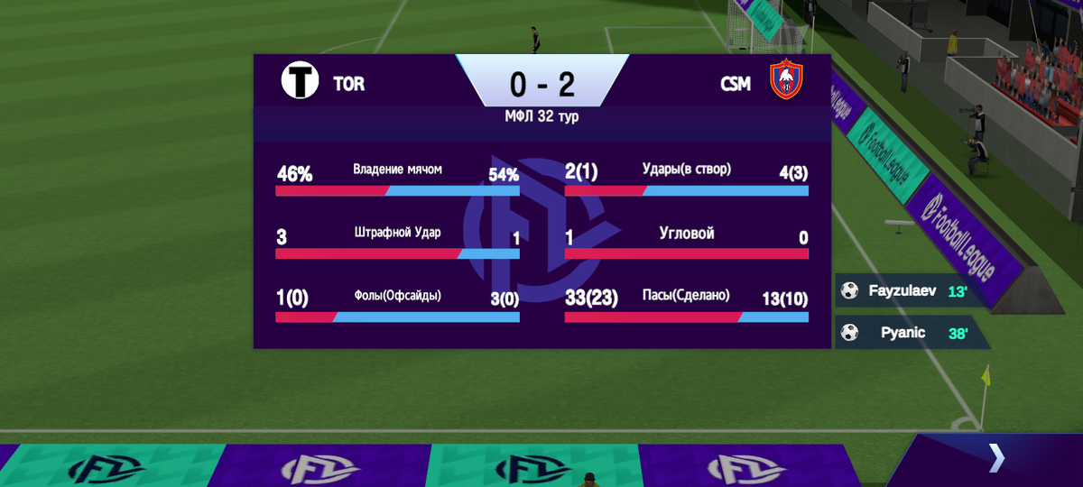 Статистика первого тайма. 