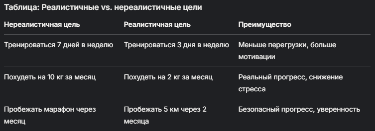 Реалистичные vs. нереалистичные цели