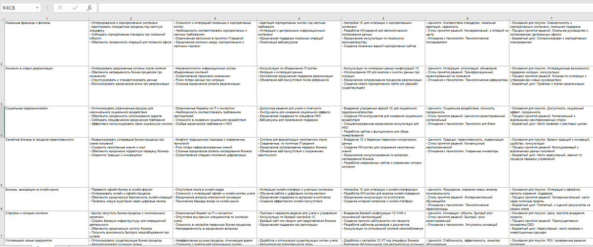 Готовый JTBD-анализ, полученный с помощью нейросетей