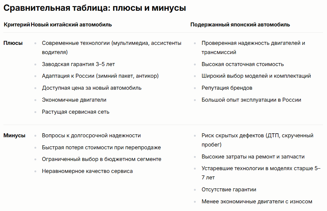 Плюсы и минусы нового китайца или подержанного японца