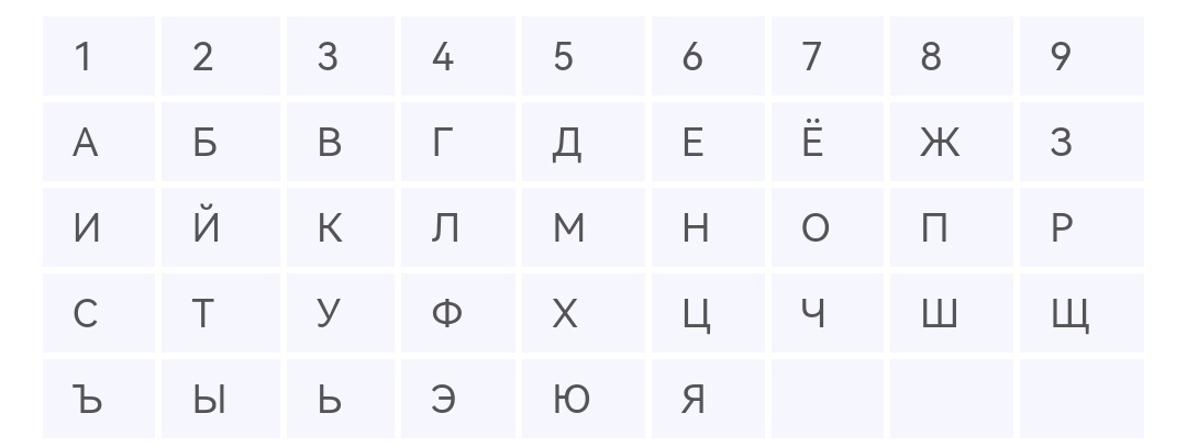 таблица для расчёта числа имени