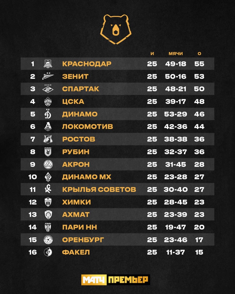 ТГ-канал: МАТЧ ПРЕМЬЕР