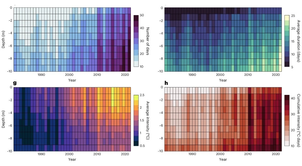   R. Iestyn Woolway et al. / Nature Climate Change, 2025