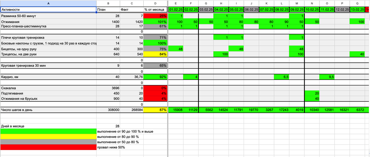 Скрин моей таблицы для отслеживания ежедневных физических активностей
