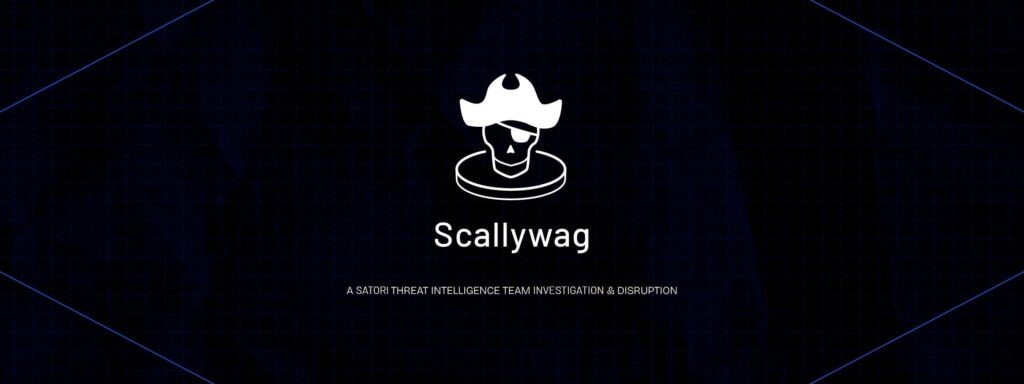    Источник: www.humansecurity.com