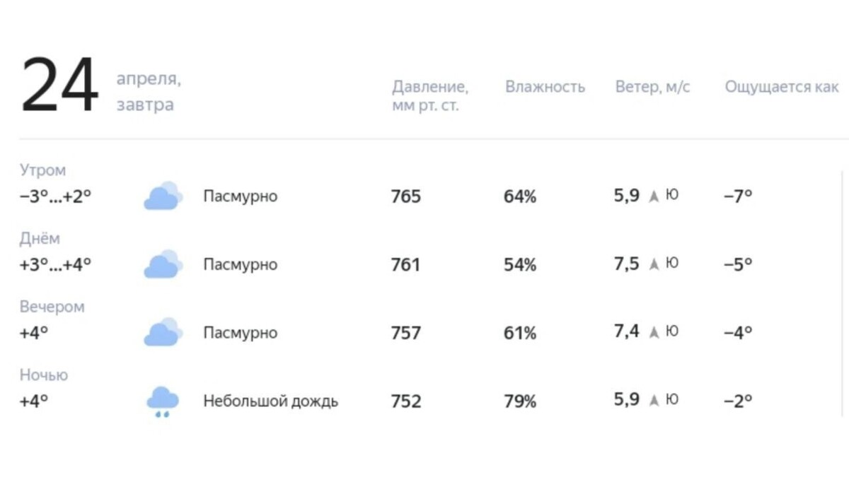     Источник: Яндекс.Погода