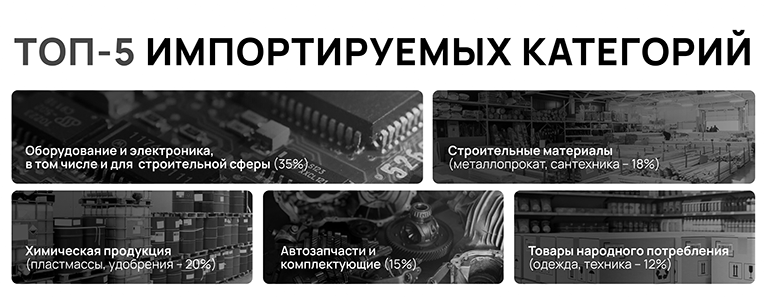 Логистика из Китая в Россию. Источник: Рубикон Импорт Групп